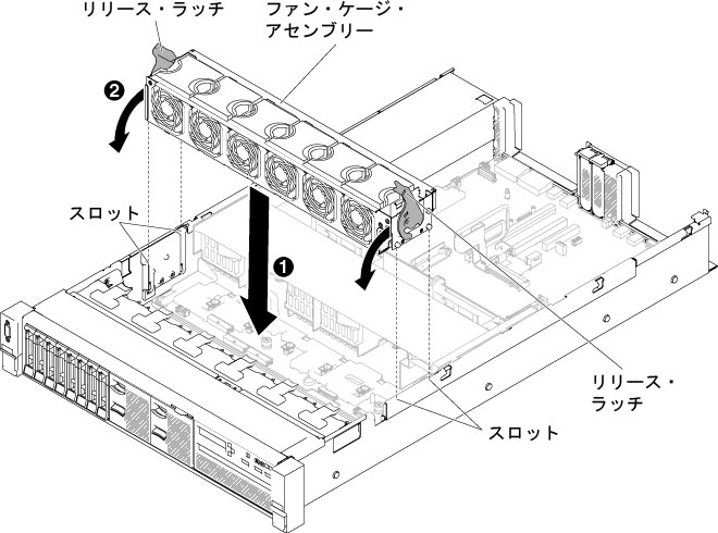 ファン・ケージ・アセンブリーの取り付け