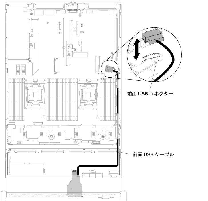 前面 USB アセンブリーのケーブル配線