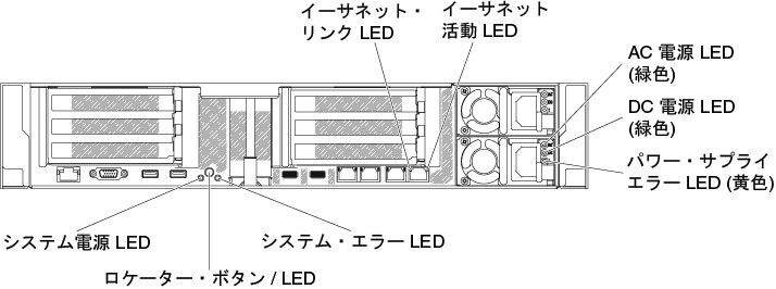 背面図 | HX Series (Type 8695) | Lenovo Docs