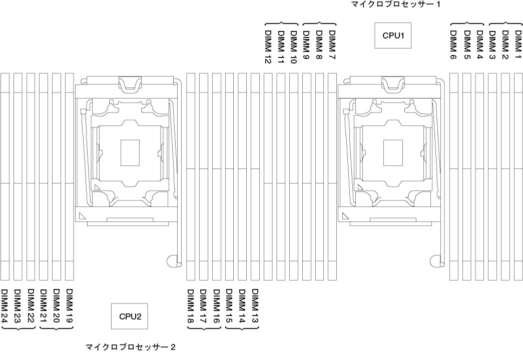 DIMM コネクターの位置