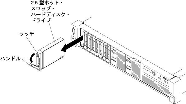 2.5 型ホット・スワップ・ハードディスク・ドライブの取り外し