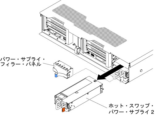 パワー・サプライの取り外し