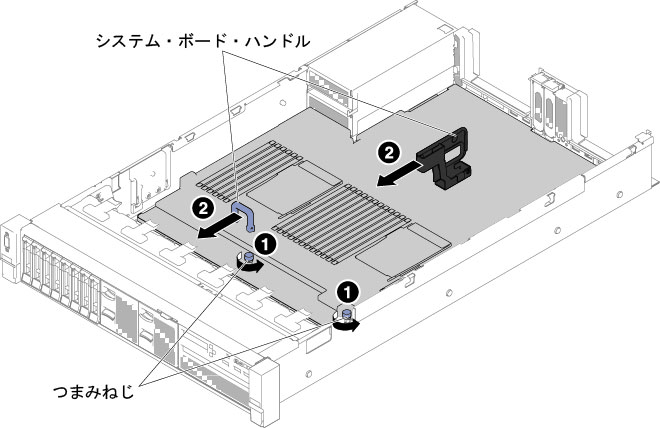 システム・ボードの取り外し