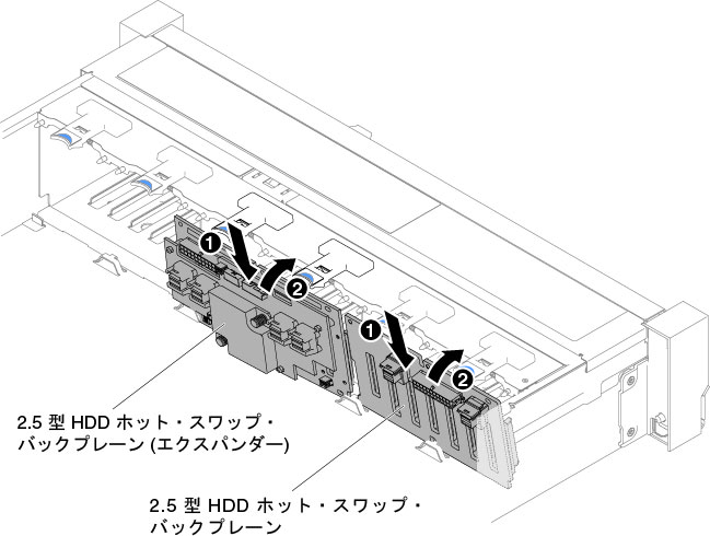 2.5 型ホット・スワップ・ハードディスク・ドライブ・バックプレーンの取り付け