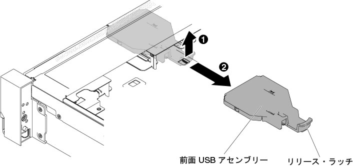 前面 USB アセンブリーの取り外し