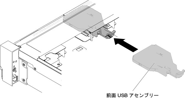 前面 USB アセンブリーの取り付け