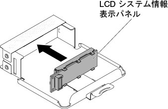 LCD システム情報表示パネルの取り付け