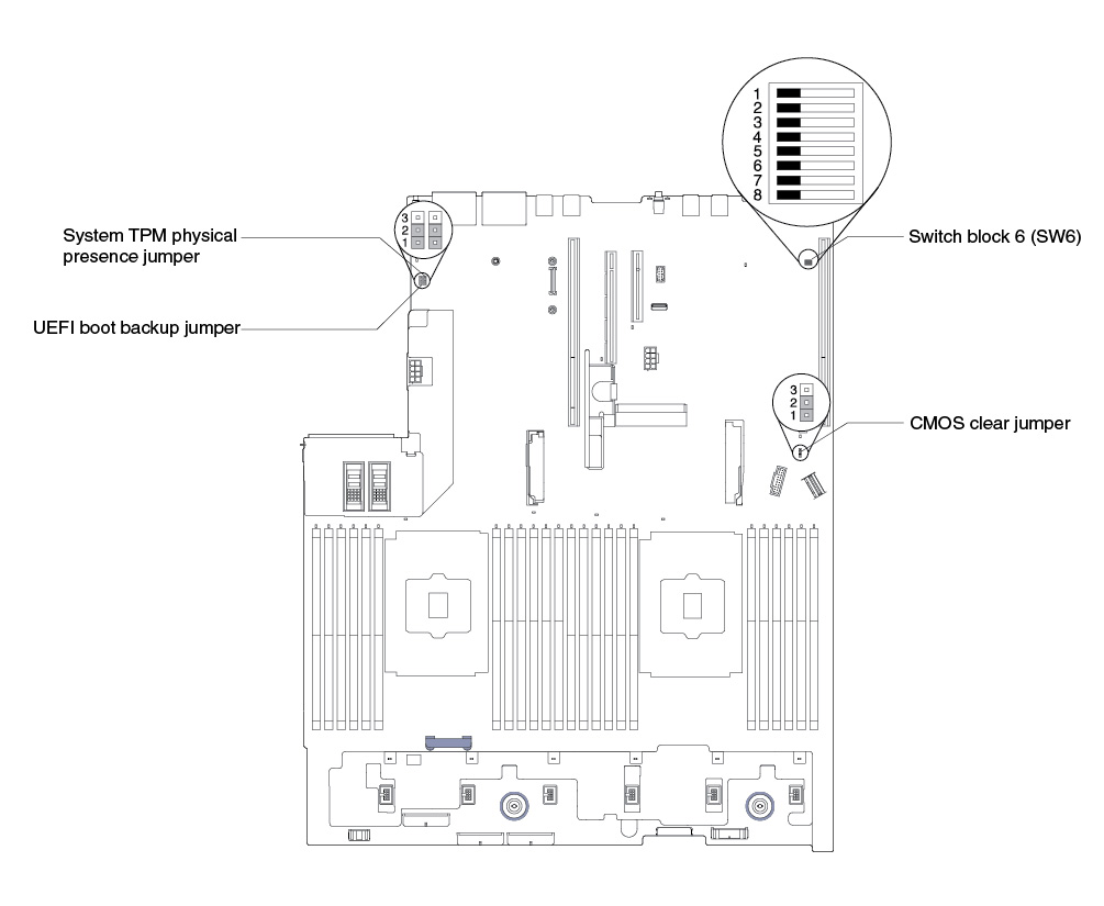 UEFI boot backup jumper (J15) location