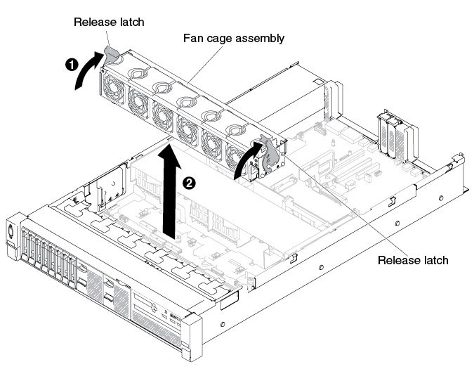 Fan cage assembly removal