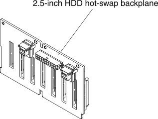 2.5-inch hot-swap hard disk drive backplane
