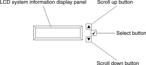 LCD system information display panel