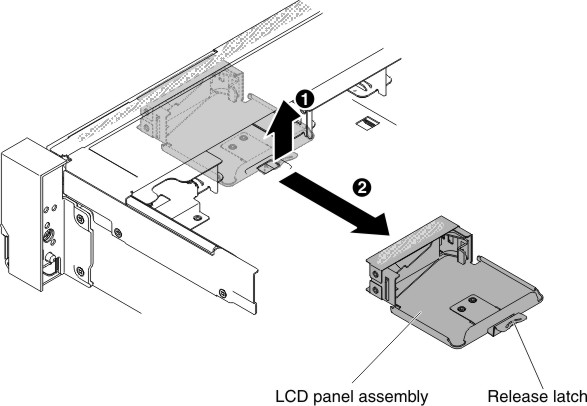 LCD panel assembly removal