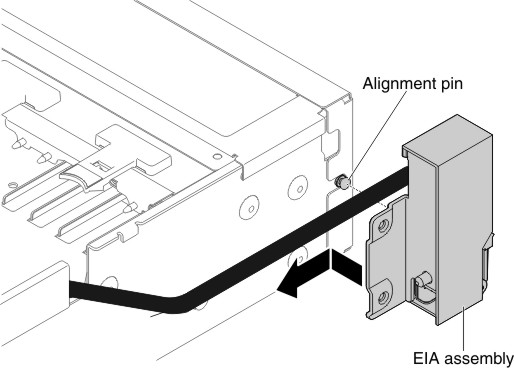 EIA assembly alignment