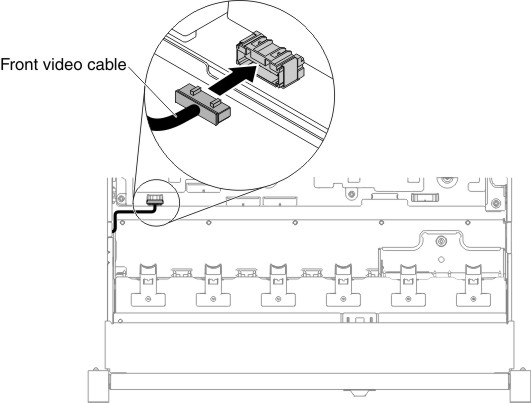 Cable connection