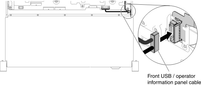 Cable connection