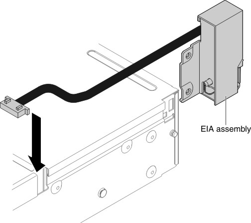 Cable routing