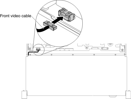 Cable connection