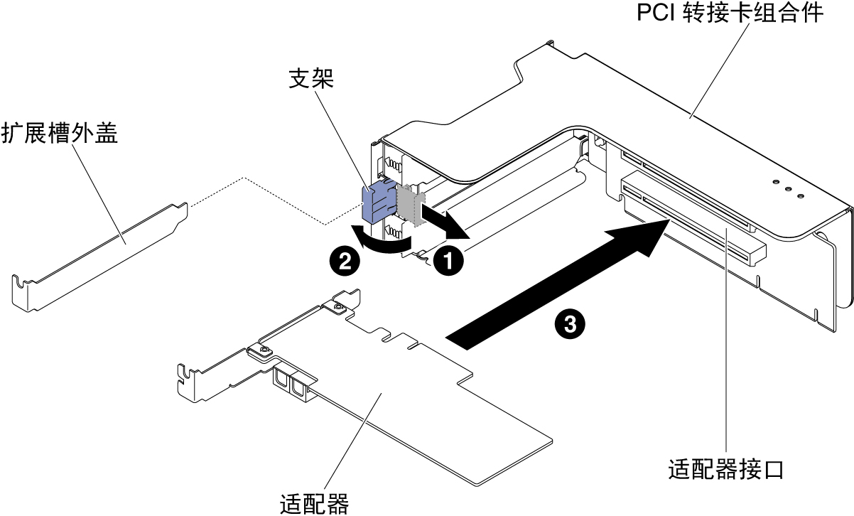 安装适配器