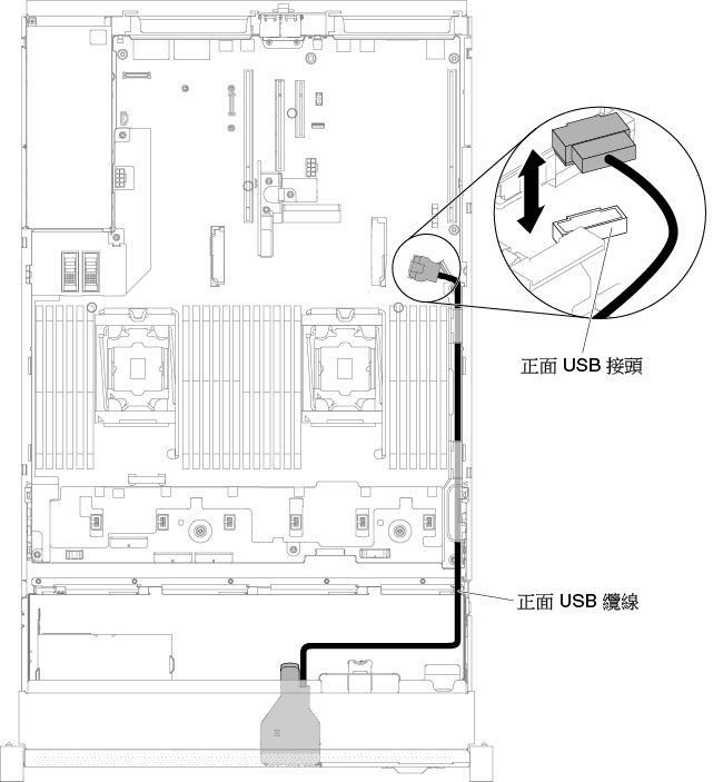 正面 USB 組件纜線佈線