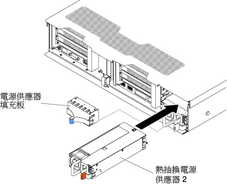 安裝電源供應器