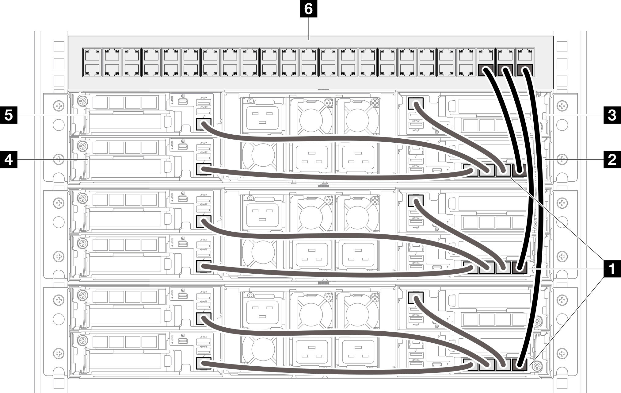 Multi-node or multi-chassis configurations with 1U nodes