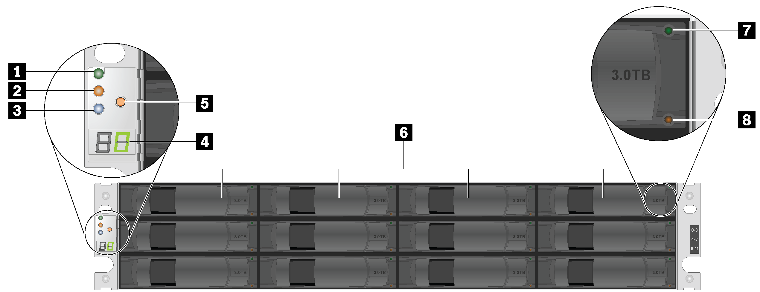 Vista frontal de modelos com compartimentos de 12 unidades
