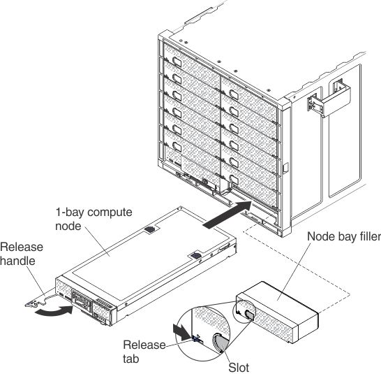 Illustration showing the installation of a 1-bay compute node