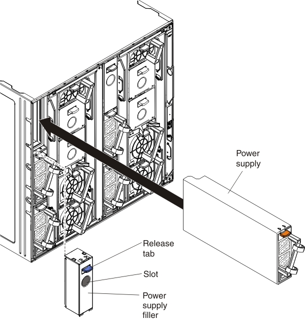 Graphic illustrating the installation of power supplies