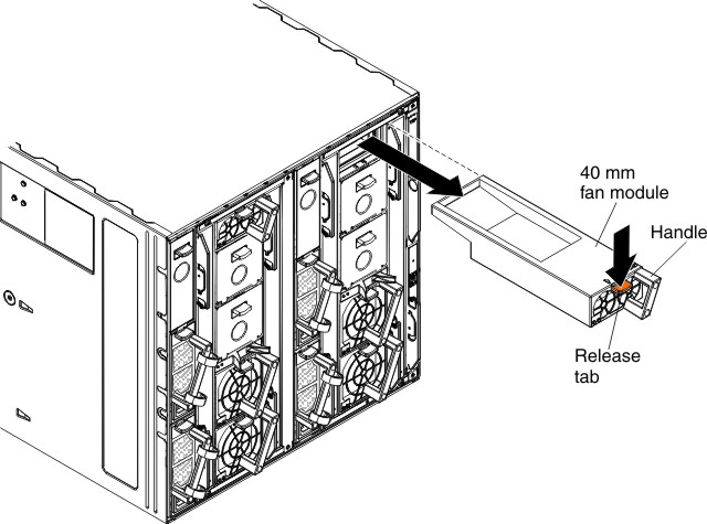 Graphic showing the removal of a 40 mm fan module