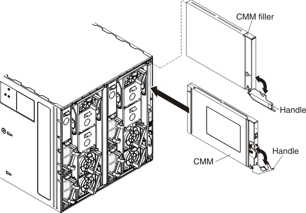 Image showing the installation of the CMM into the chassis