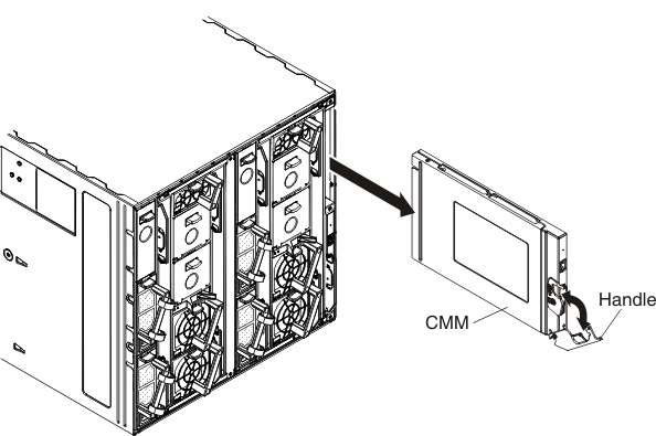 Graphic showing the removal of an CMM from the chassis