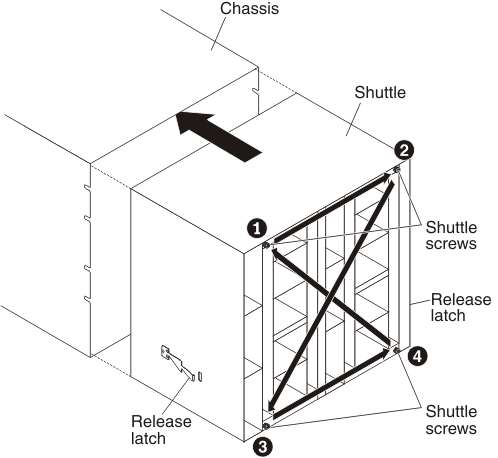 Graphic illustrating the installation of a shuttle from the chassis