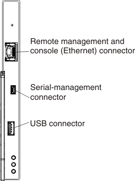 Graphic of the CMM with call outs for the input and output connectors.
