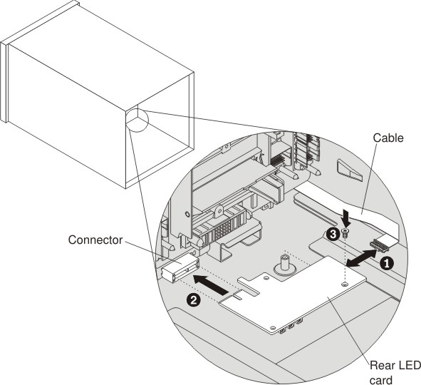 Graphic illustrating the installation of the rear LED card in the midplane.