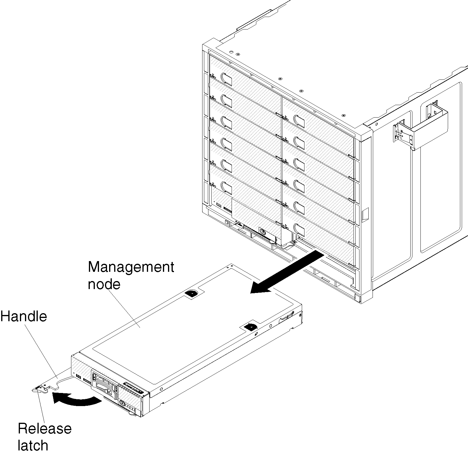 Graphic illustrating the removal of a Flex System Manager from the chassis