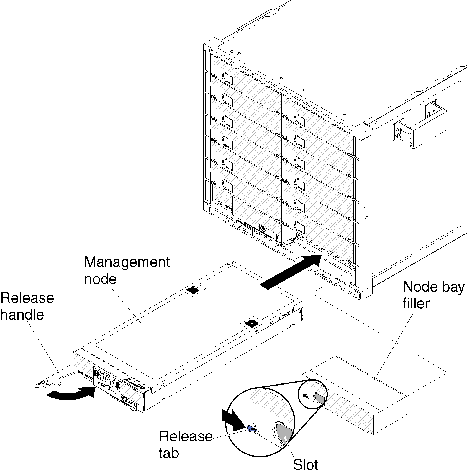 Graphic showing the installation of the Flex System Manager management node in the chassis