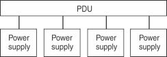 Illustration showing N+1 power redundancy