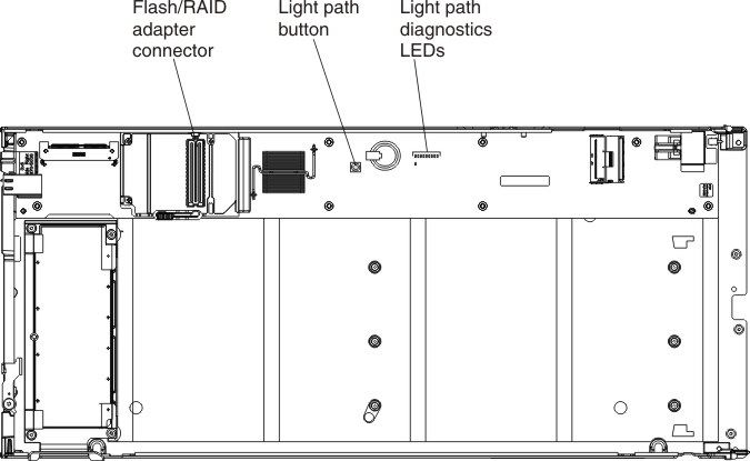 Graphic illustrating the system-board components