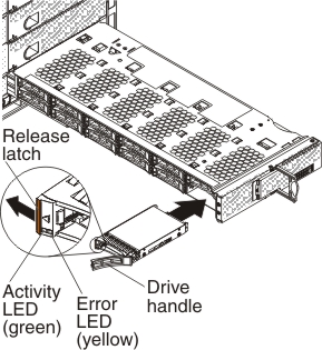 Graphic illustrating how to install a hot-swap drive