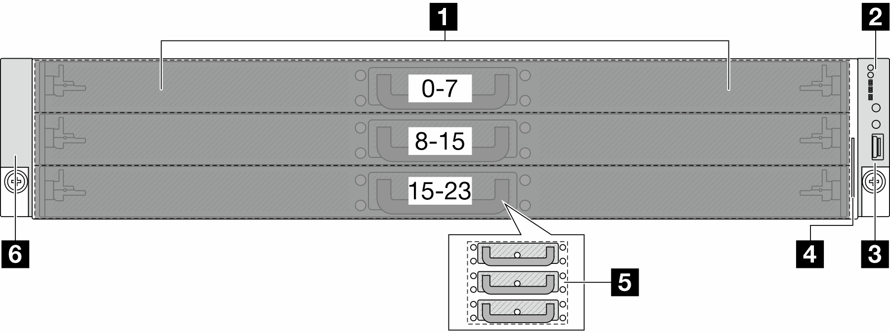 Front view of server model with four 2.5-inch drive bays