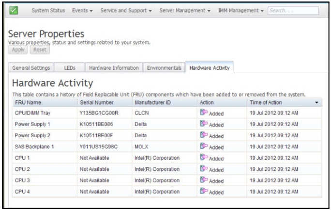 hardware activity tab