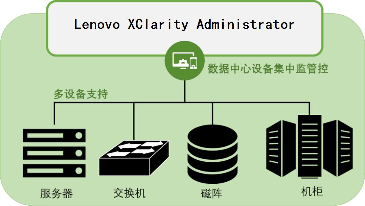 Lenovo XClarity Administrator