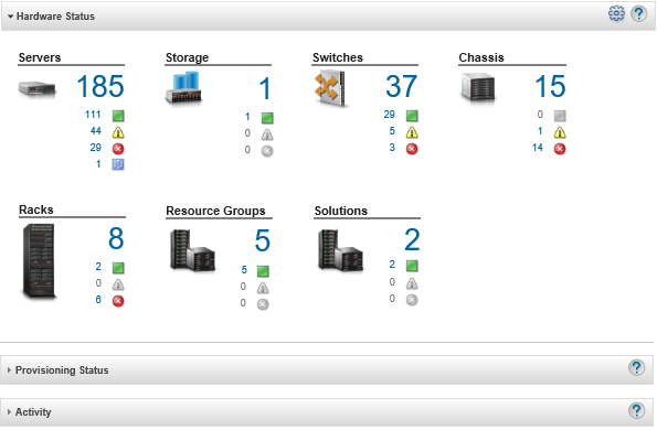 Illustrates the component status summaries on the dashboard.