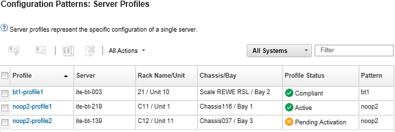 Zeigt die Liste der Serverprofile und ihren jeweiligen Status auf der Seite „Konfigurationsmuster: Serverprofile“ an.