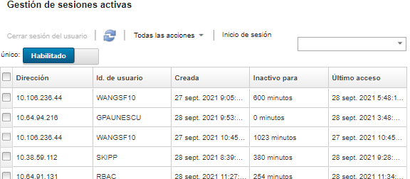 Muestra las sesiones activas desde la página Panel.