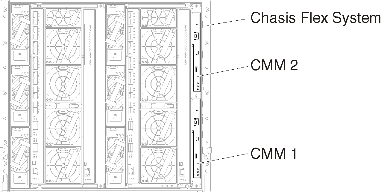 Ilustra la ubicación de los CMM en un chasis
