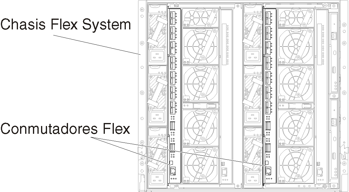 Muestra la ubicación de los Conmutadores Flex en un chasis