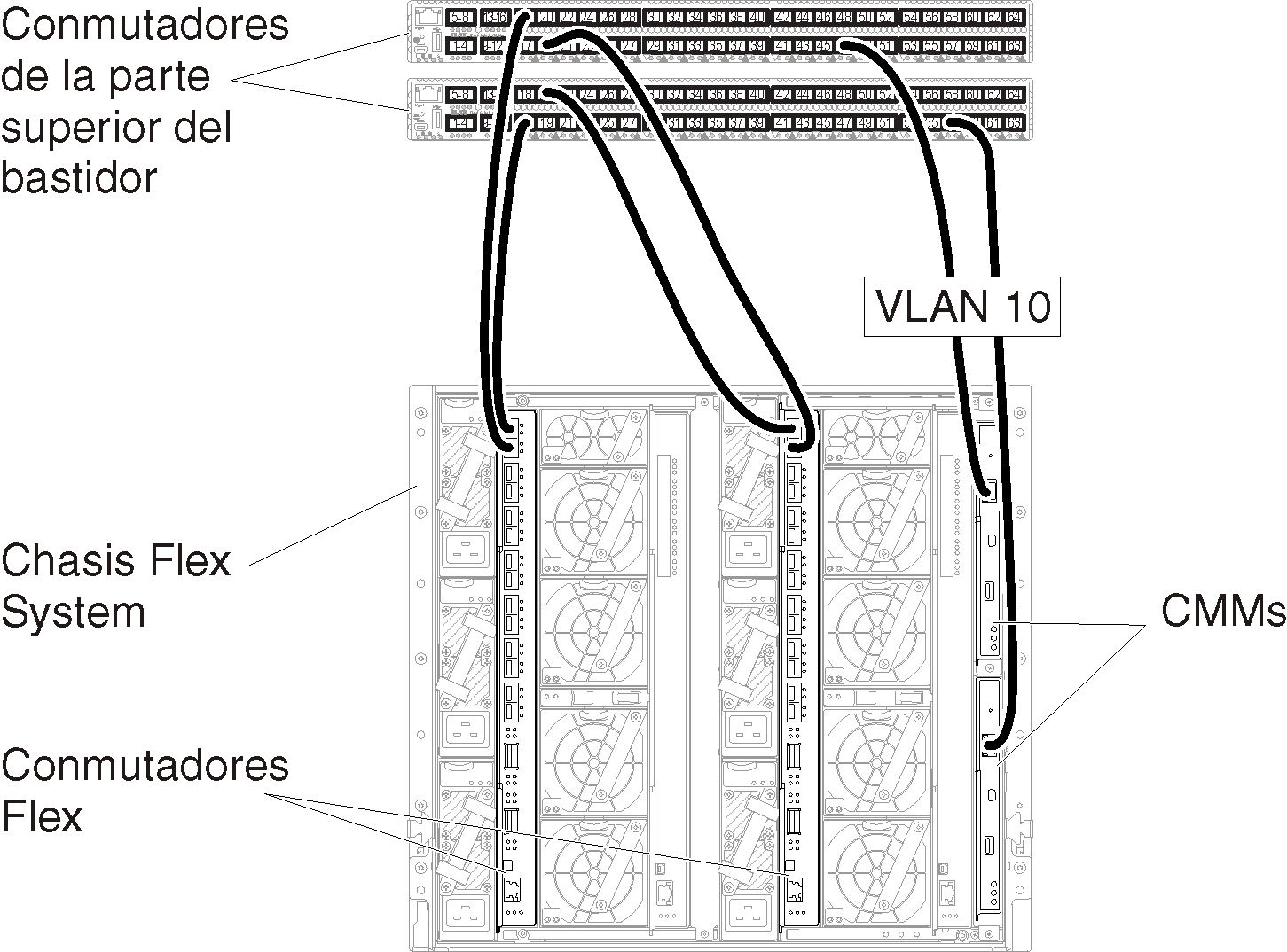 Ilustra la configuración del etiquetado de VLAN solo en la red de gestión