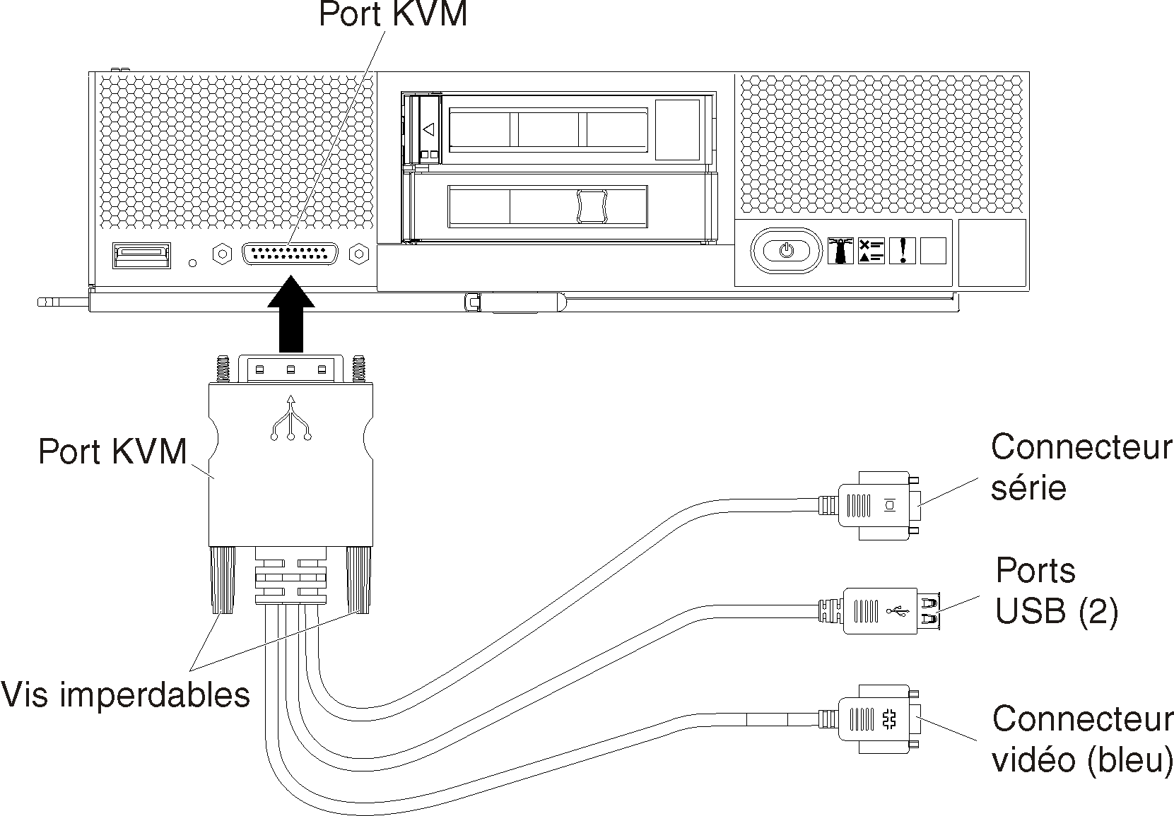 Illustre le câble d'interface se connectant à un nœud de traitement