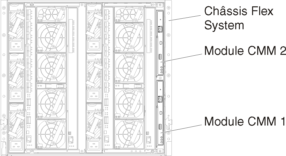 Illustre l'emplacement des modules CMM dans un châssis